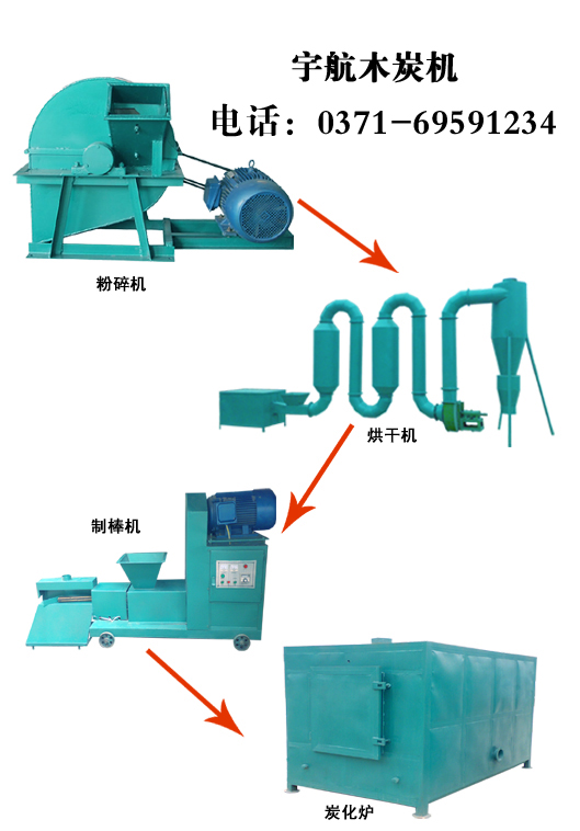 無煙連續(xù)機制木炭機思路決定方向